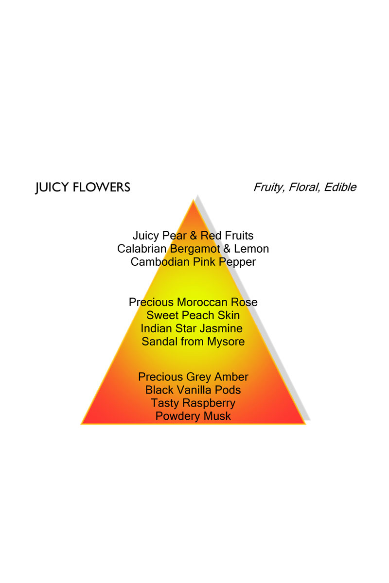 Mancera Juicy Flowers Diversen-4 4