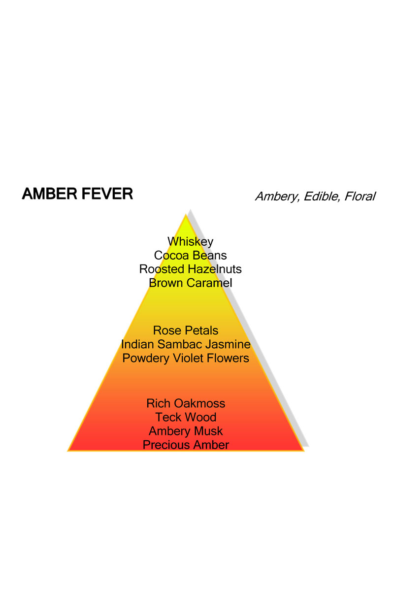 Mancera AMBER FEVER Diversen-4 3